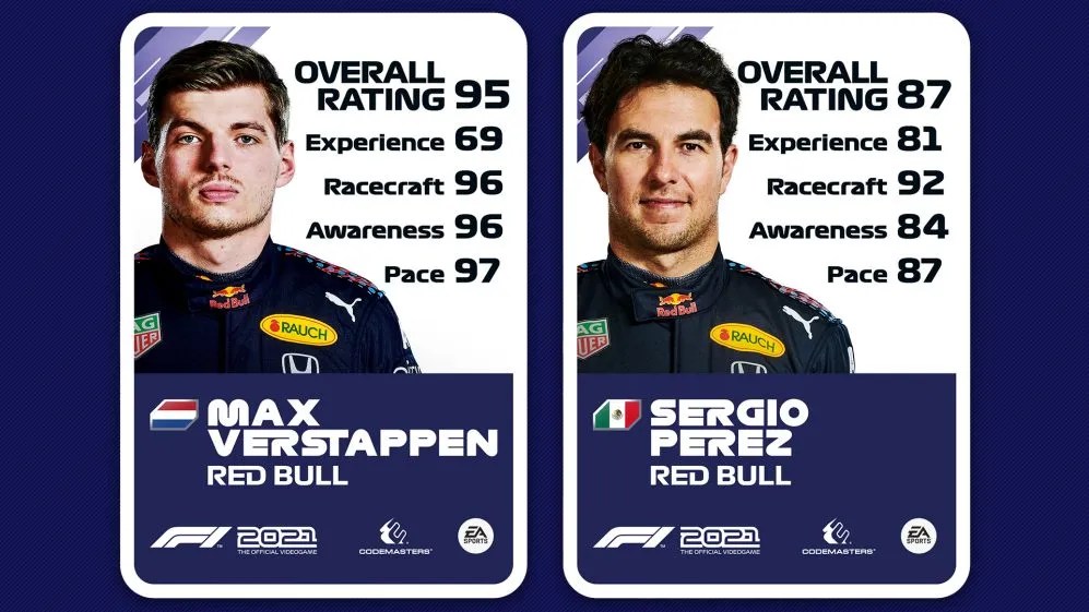 F1 2021 - Ratings