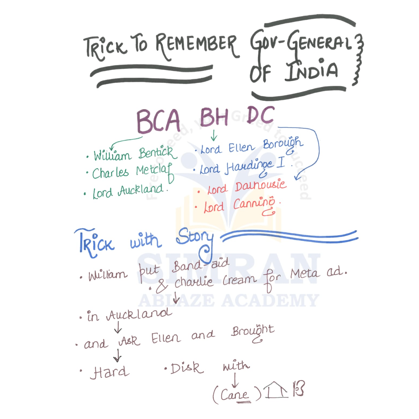 Governor General Of India