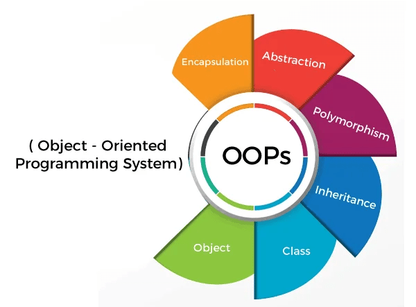 Smythos Agent Oriented Programming Vs Object Oriented Programming - Light Photo Collection - HD Quality