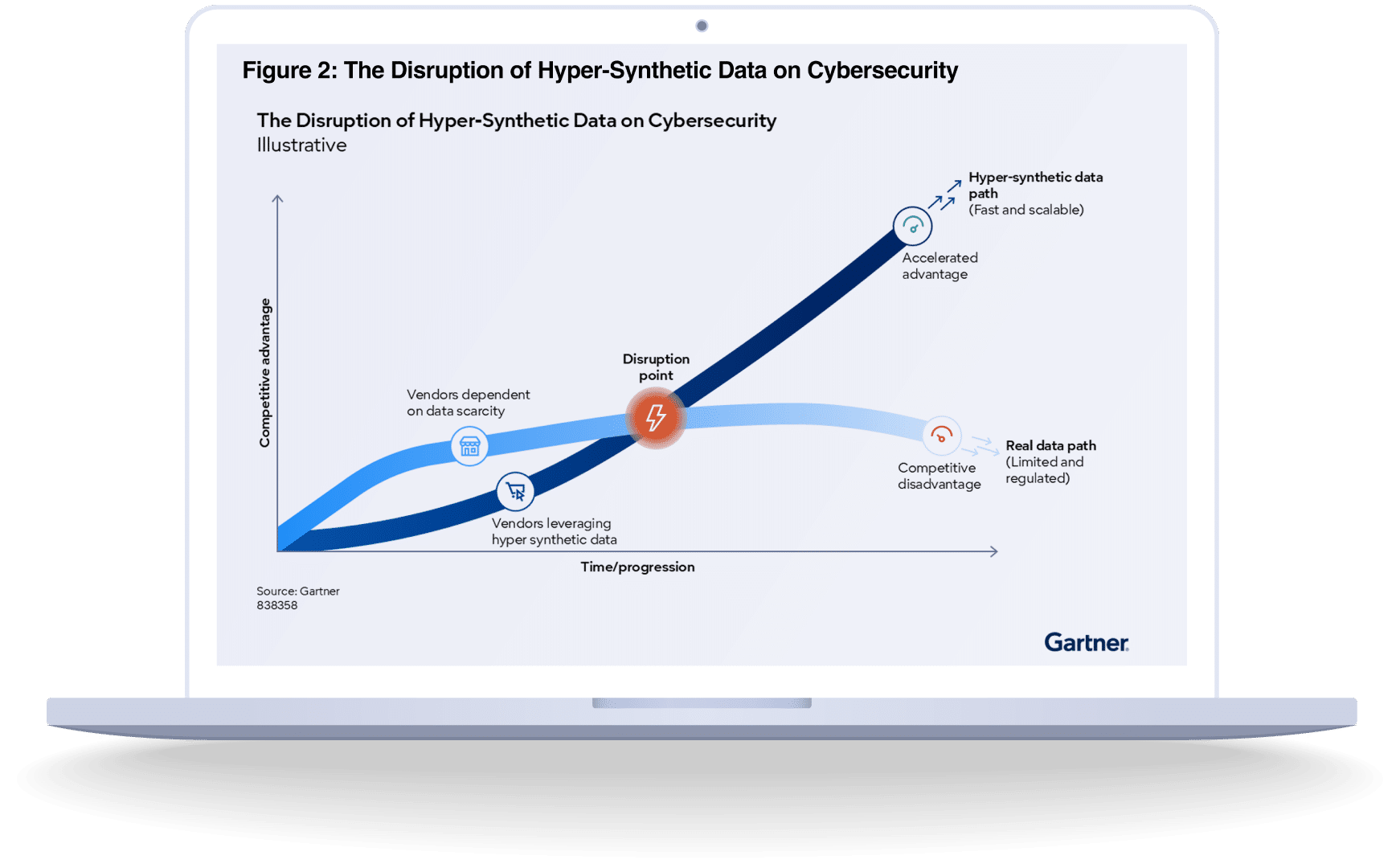 Gartner® Emerging Tech: Hyper-Synthetic Data Is Essential to Winning the Future of Cybersecurity