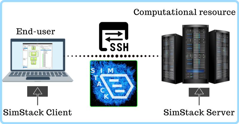 Simstack Adis2023 - Download Ultra HD Abstract Image | HD