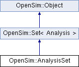 Api Opensim Analysisset Class Reference - Perfect Gradient Wallpaper - Mobile