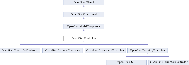 Api Opensim Coordinateactuator Class Reference - Premium Geometric Art Gallery - 4K