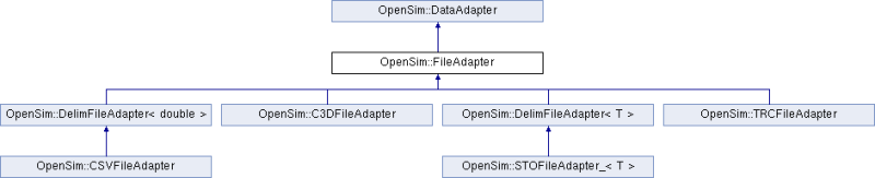 Api Opensim Fileadapter Class Reference - Mobile Ocean Patterns for Desktop