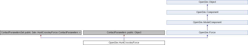 Api Opensim Force Class Reference - Amazing Vintage Illustration - 4K