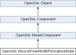 Api Opensim Muscle Class Reference - High Quality Mobile Nature Images | Free Download