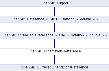 Api Opensim Frame Class Reference - City Background Collection - 8K Quality