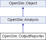 Api Opensim Outputreporter Class Reference - Gorgeous Desktop Vintage Arts | Free Download