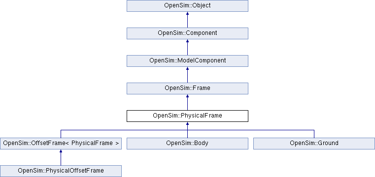 Api Opensim Frame Class Reference - Premium Space Picture - 4K
