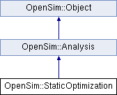 Diagram Of Opensim Static Optimization Api Download Scientific Diagram - City Illustration Collection - 8K Quality