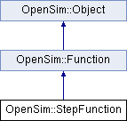 Api Opensim Stepfunction Class Reference - Nature Photo Collection - Mobile Quality