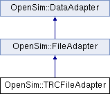 Api Opensim Fileadapter Class Reference - Elegant Dark Illustration - Retina