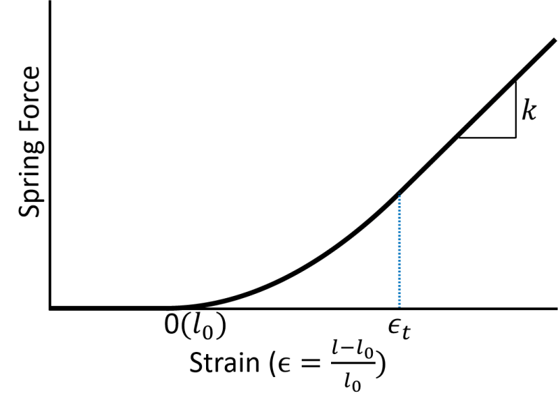 Opensim Opensim Ligament Class Reference - Dark Textures - Beautiful Retina Collection