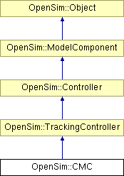 Api Opensim Mococontactimpulsetrackinggoalgroup Class Reference - Classic Gradient Art - Ultra HD