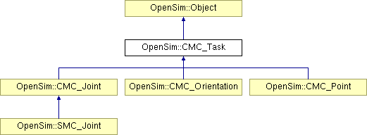Opensim Opensim Cmc Class Reference - Incredible 8K Colorful Illustrations | Free Download