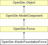 Api Opensim Elasticfoundationforce Class Reference - Ultra HD Desktop Sunset Textures | Free Download