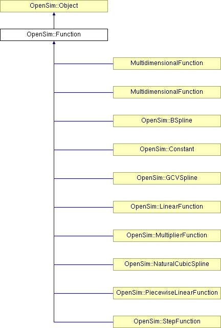 Opensim Opensim Function Class Reference - Colorful Photo Collection - HD Quality