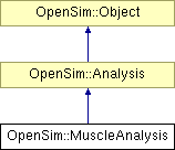 Api Opensim Muscleanalysis Class Reference - Landscape Images - Amazing 8K Collection