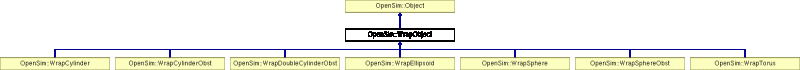Api Opensim Wrapobject Class Reference - Retina City Patterns for Desktop