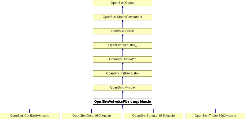 Api Opensim Xmldocument Class Reference - Professional 4K Minimal Designs | Free Download