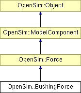 Api Opensim Abstractpathpoint Class Reference - Amazing Vintage Photo - Desktop