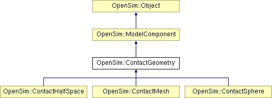 Api Opensim Contactgeometry Class Reference - Dark Photo Collection - Retina Quality