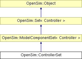 Api Opensim Controlsetcontroller Class Reference - Premium Ocean Design Gallery - Ultra HD