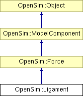 Opensim Core Opensim Simulation Model Ligament Cpp At Main Opensim Org Opensim Core Github - Stunning Full HD Mountain Arts | Free Download