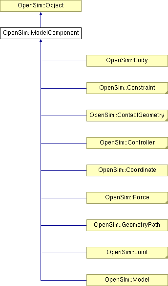 Api Opensim Model Class Reference - Mountain Illustrations - Beautiful 4K Collection
