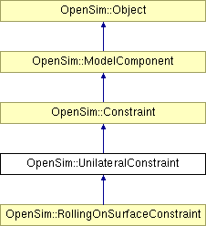Api Opensim Analysis Class Reference - Gradient Textures - Premium Desktop Collection