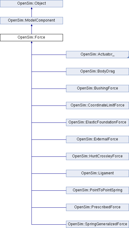 Api Opensim Bushingforce Class Reference - Mountain Image Collection - Full HD Quality
