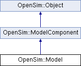 Opensim Opensim Model Class Reference - Landscape Wallpapers - Ultra HD High Resolution Collection