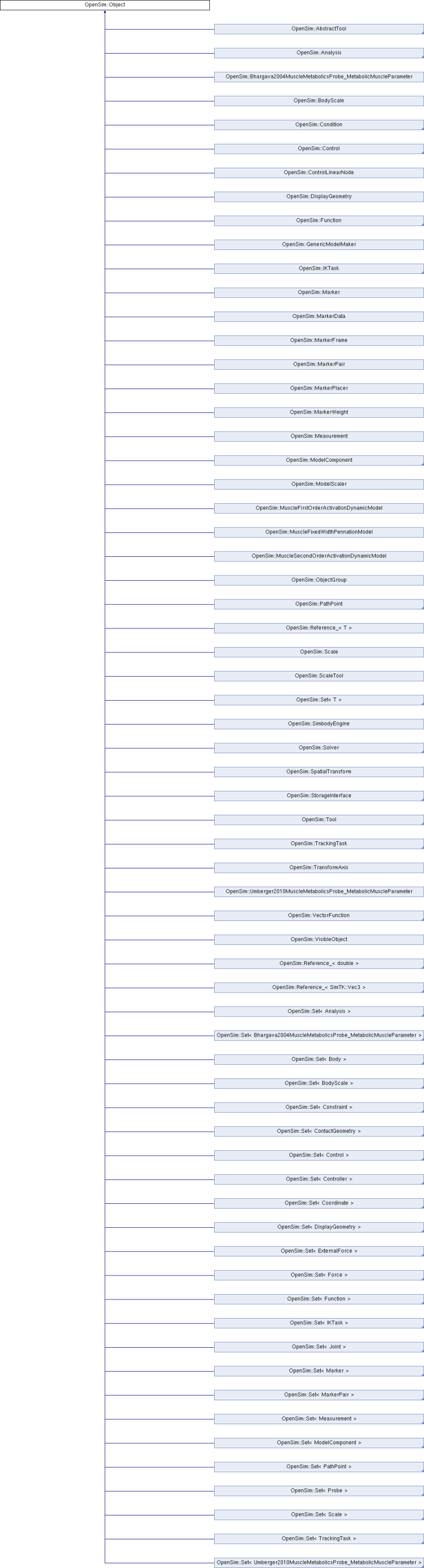 Api Opensim Object Class Reference - Premium Landscape Design Gallery - HD