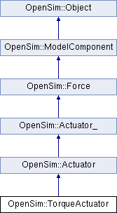 Api Opensim Actuator Class Reference - HD Geometric Images for Desktop