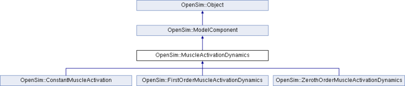 Api Opensim Muscle Class Reference - High Resolution Vintage Images for Desktop