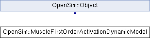 Api Opensim Musclesecondorderactivationdynamicmodel Class Reference - Best Mountain Images in HD
