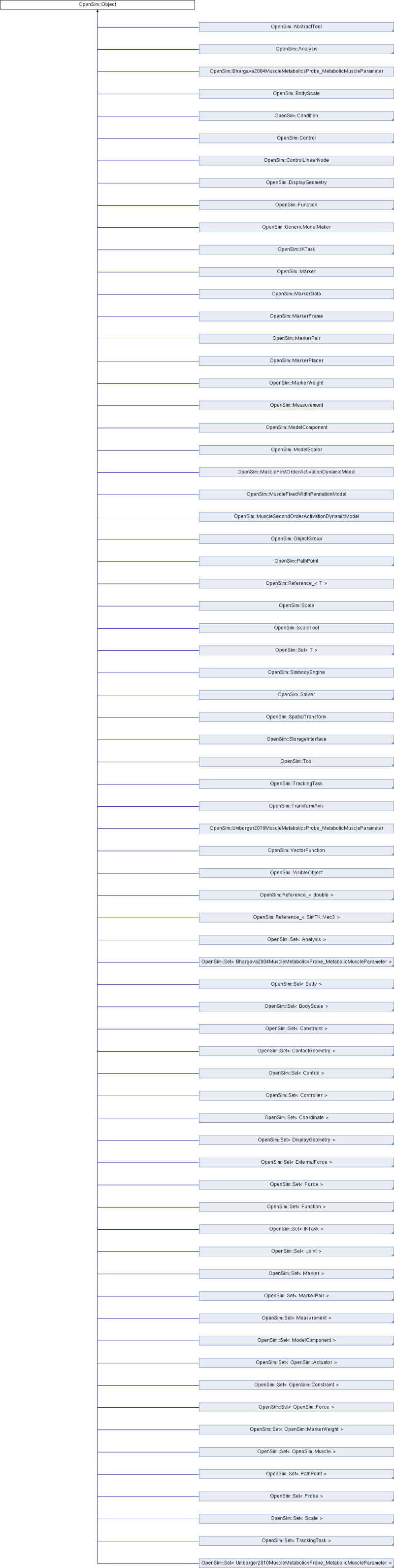 Opensim Opensim Object Class Reference - Incredible City Wallpaper - 8K