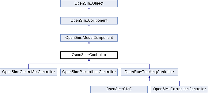 Opensim 1 Opensim - Colorful Illustrations - Creative Desktop Collection