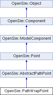 Api Opensim Point Class Reference - Modern Nature Texture - Desktop
