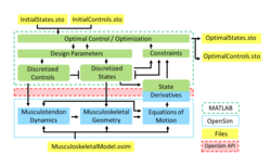 Simtk Upper Extremity Kinematic Model Project Home - Download Perfect Abstract Background | 4K
