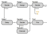 Boosting Efficiency In Production And Logistics Simio Simulation