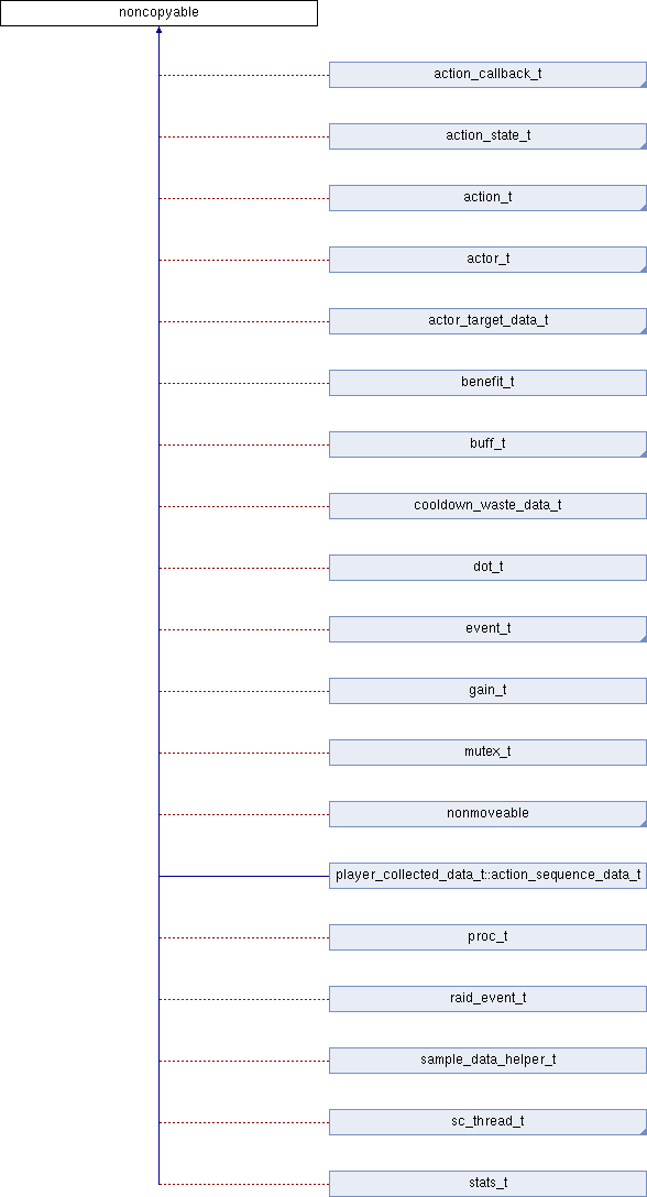 Simulationcraft Genericschemavalidator Class Template Reference - Download Ultra HD Space Art | Full HD