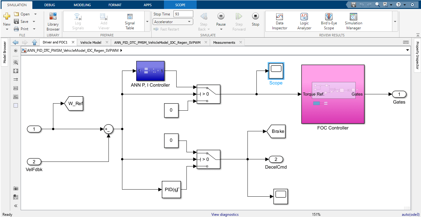 "Electric Vehicle Simulation with PMSM Using DTC, ANN PI Control, and SVPWM Based on Indian Drive Cycle"