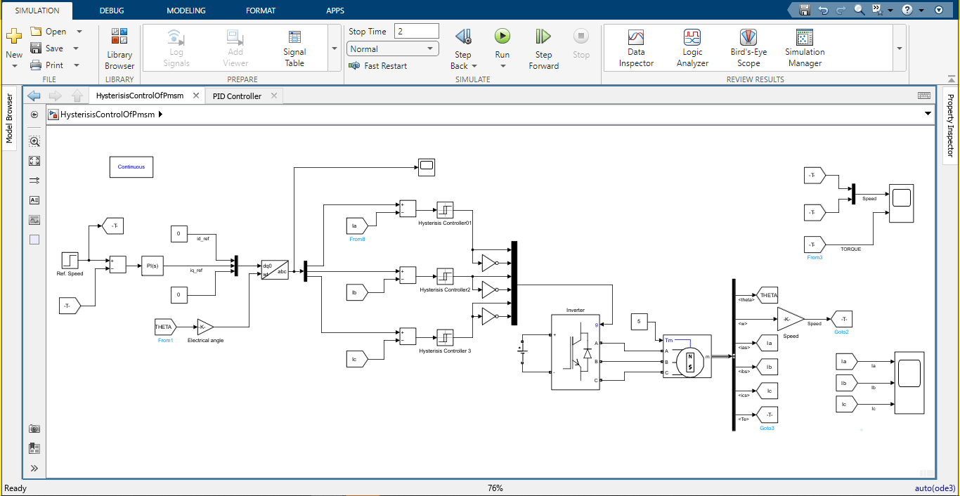 Hysteresis Control of PMSM motor using PI controller