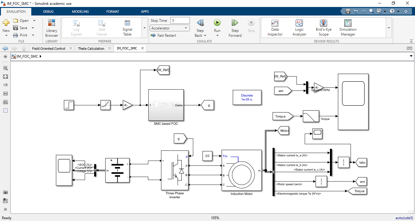 Sliding Mode Control-Based Field Oriented Control for Induction Motor