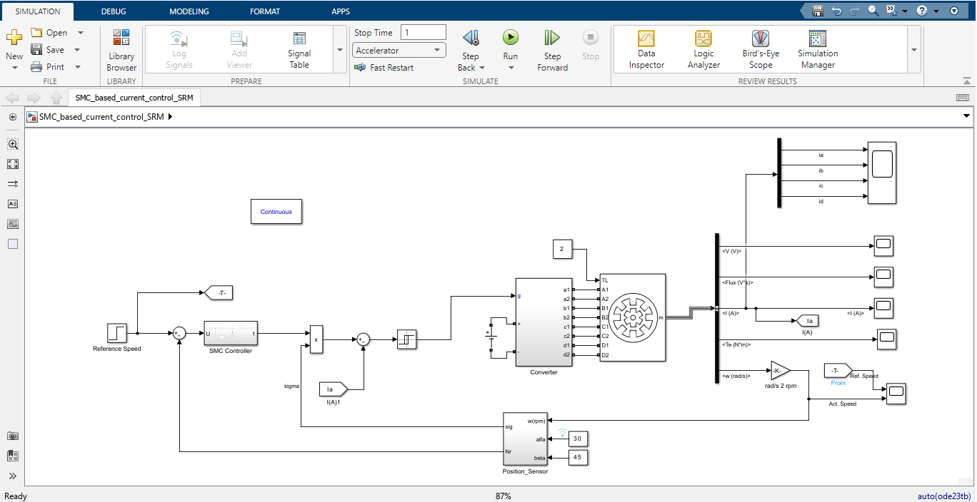 Sliding Mode Control (SMC) based Current Control of Switched Reluctance Motor