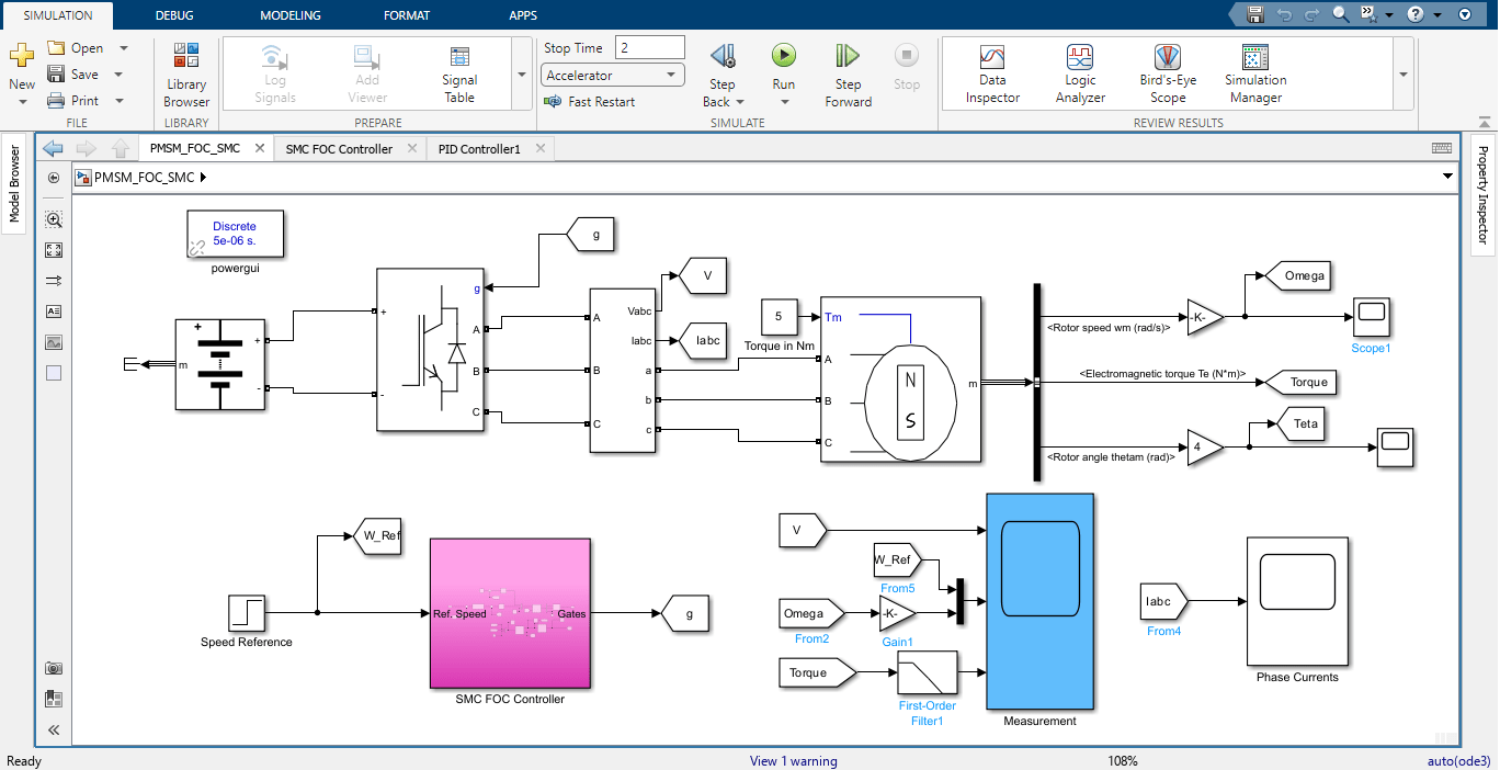 Sliding Mode Controller (SMC) based FOC of PMSM
