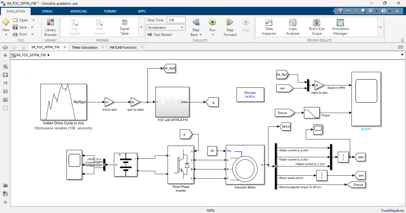 MTPA & Field Weakening of Induction Motor with FOC