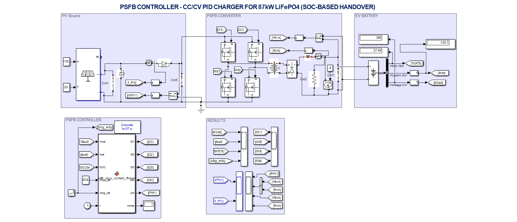 PSFB CONTROLLER - CC/CV PID CHARGER FOR 87kW LiFePO4 (SOC-BASED HANDOVER)