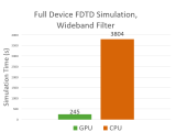 Supercharged Ansys Simulations With Gpu Acceleration Webinar